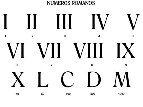 ccxxxxx|CCXX Roman Numerals 